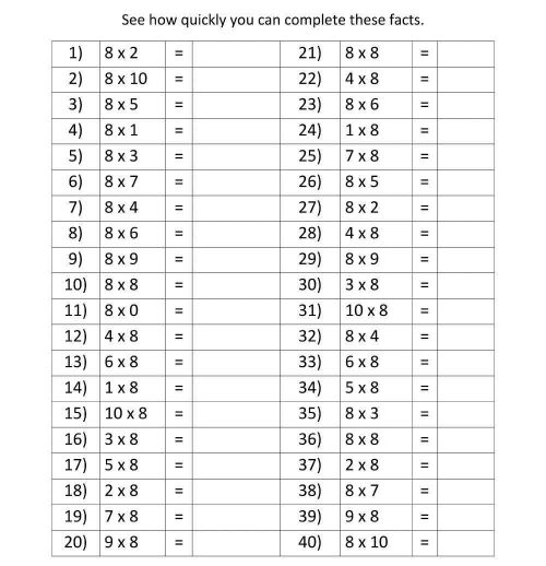 Scholars Hub Multiplication Tables (21 to 40)